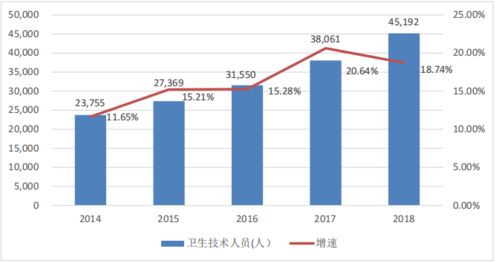 2021年中國眼科全科醫(yī)療服務(wù)行業(yè)市場分析與市場營銷策劃探析