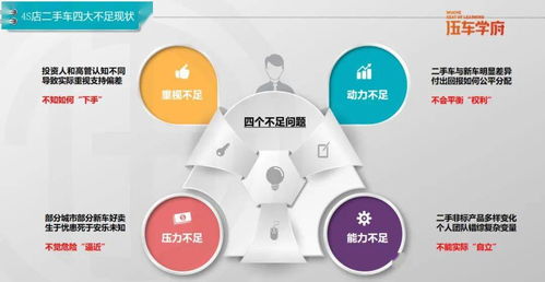 二手車的 人貨場 與 道天地將法 ,廠家和經銷商必將跨過的 三座大山 與 五條大河